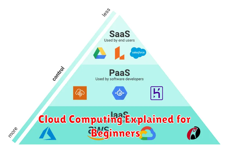 Cloud Computing Explained for Beginners