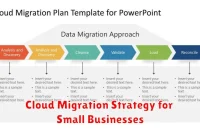 Cloud Migration Strategy for Small Businesses