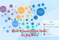 Data Visualization Tools for Big Data