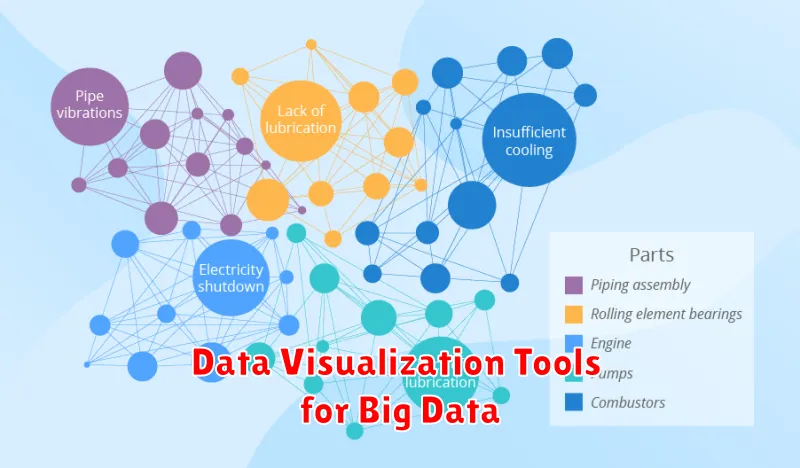 Data Visualization Tools for Big Data